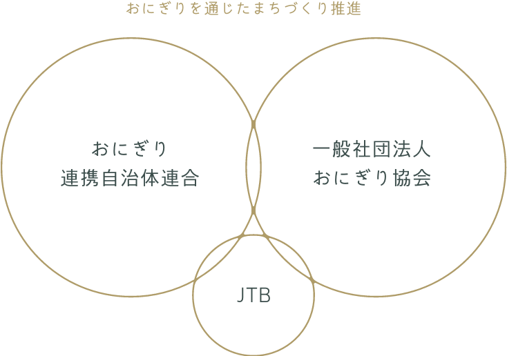 おにぎりを通じたまちづくり推進