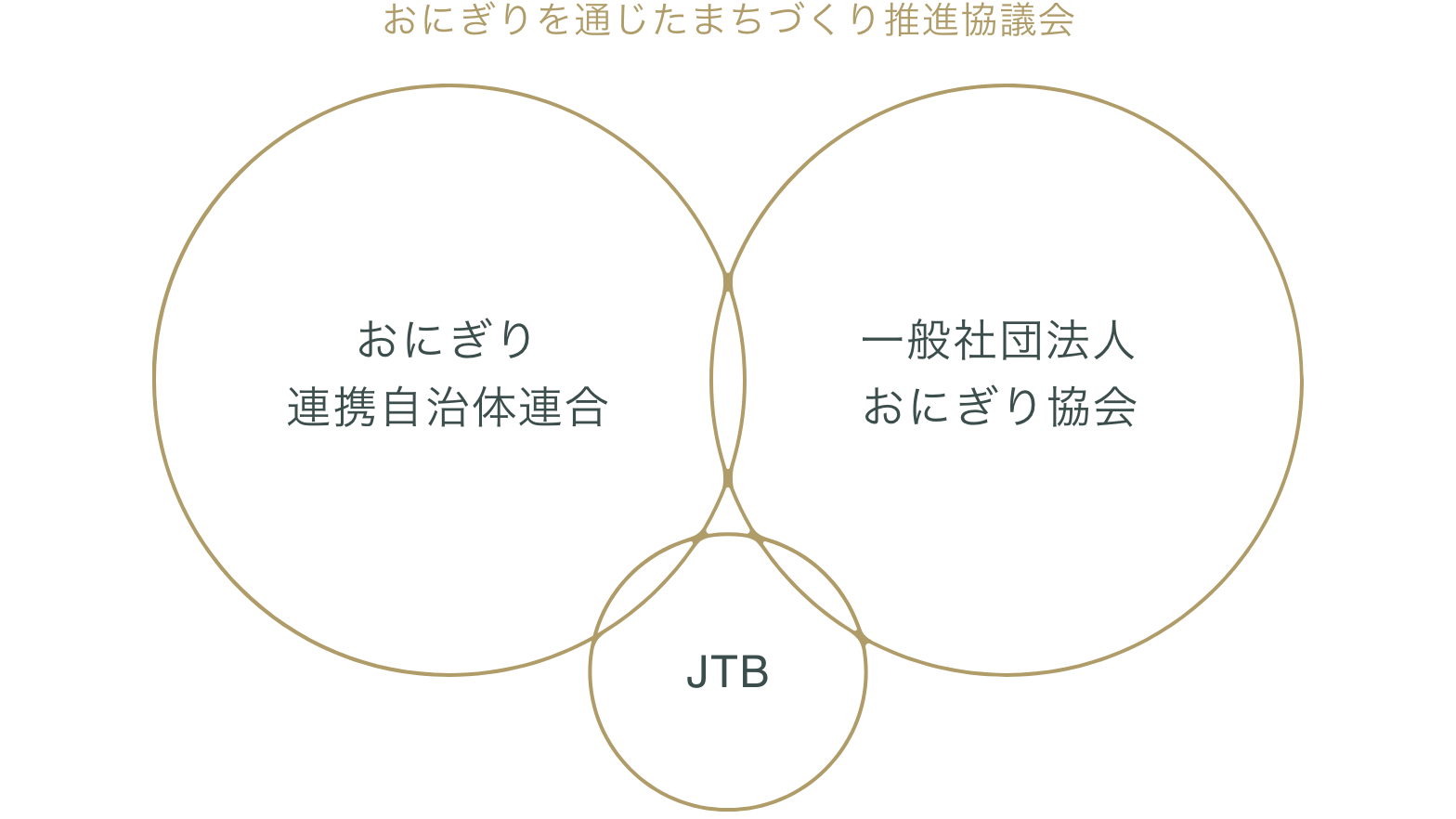 おにぎりを通じたまちづくり推進協議会